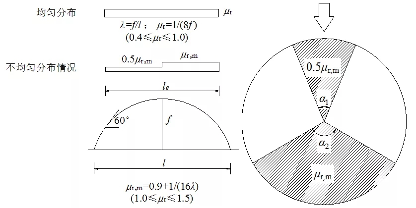 《屋面結(jié)構(gòu)雪荷載設(shè)計(jì)標(biāo)準(zhǔn)》有什么新內(nèi)容 《屋面結(jié)構(gòu)雪荷載設(shè)計(jì)標(biāo)準(zhǔn)》有什么新內(nèi)容
