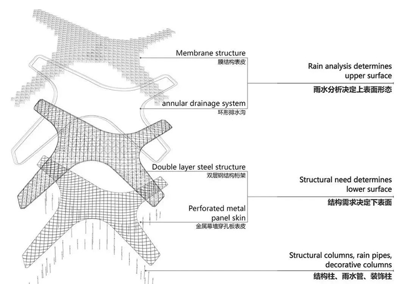 【案例賞析】杭州亞運(yùn)會棒壘球體育文化中心 【案例賞析】杭州亞運(yùn)會棒壘球體育文化中心