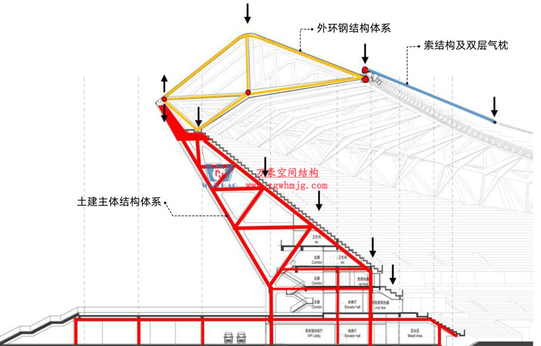 科技賦能品質(zhì)工程 | 萬豪集團攜手浙大團隊圓滿完成無錫奧體中心膜結(jié)構(gòu)排水試驗驗收