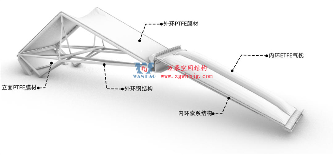 標桿引領，智啟未來——萬豪集團營銷、設計與技術骨干共赴無錫奧體中心，現(xiàn)場觀摩學習解鎖“創(chuàng)新密碼”
